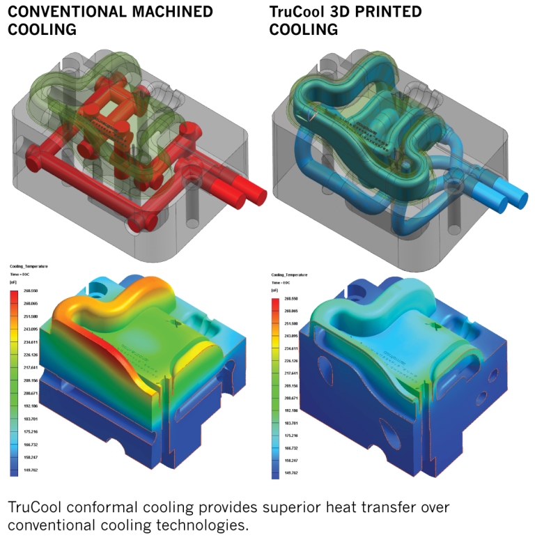 TruCool Image