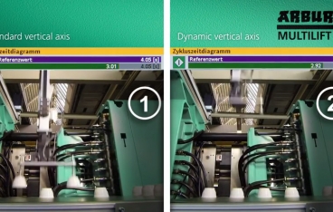 Reduced cycle time with dynamic mould-entry axis